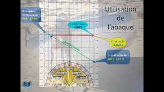 Calcul de Marées et utilisation de labaque de marée [upl. by Mobley]