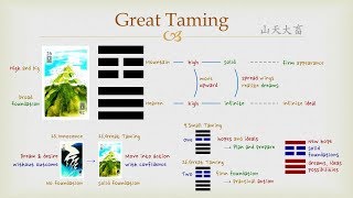 Goodies I Ching  26 Great Taming Hexagram [upl. by Dorise]