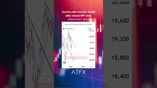 Nasdaq analysis today Nas 100 dipped lower after mixed NFP  ATFX Daily Picks trading [upl. by Dieter926]