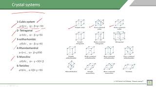 Material Science  1  C3L3  Crystal systems [upl. by Singh106]