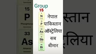 Periodic Table trick periodictable tricks science shorts shortvideo viralvideo [upl. by Adyela]