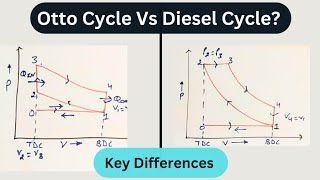 Otto Cycle Vs Diesel Cycle  Difference Between Otto Cycle And Diesel Cycle  SI Vs CI Engine [upl. by Shiroma]