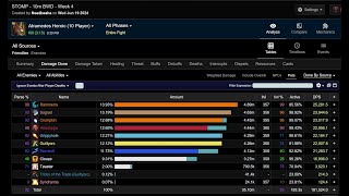 99 Parse Blood DPS Tank  10m Heroic Atramedes  Cata  Haste Mastery Build [upl. by Shena]