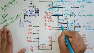 8086 microprocessor  Minimum mode  Lec22  Bhanu Priya [upl. by Bohs789]