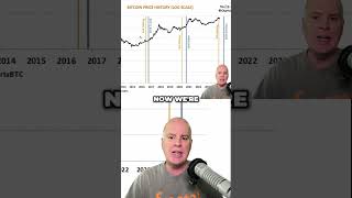 Bitcoin Price Prediction 2025 Will It Skyrocket Again [upl. by Daub]