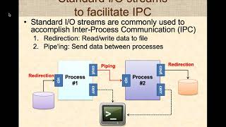 Introduction to InterProcess Communication IPC [upl. by Rafaelle]