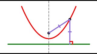 The elements of a parabola focus directrix vertex focal length axis of symmetry etc  1 [upl. by Morganne537]