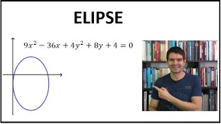 ANALÍTICA  Elipse 24 [upl. by Rattan]