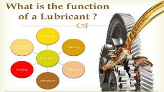 What are the types of lubrication system [upl. by Aleina]