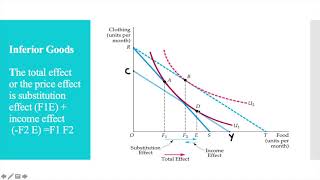 Inferior Goods and Giffen Goods Isolation of Income and Substitution effects [upl. by Camfort]