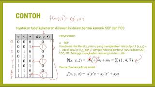 Bentuk Kanonik SOP dan POSRangkaian Logika [upl. by Hekker]