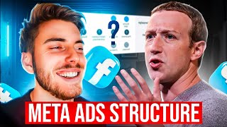 The Best Meta Ads Structure For Dropshipping [upl. by Eniffit14]