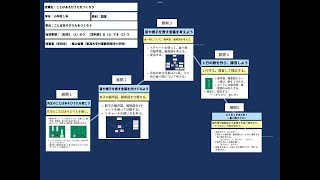 【授業案解説】小１ 国語 【知技】（1）オク 【思判表】Ｂ（1）アオ（2）ウ 東海大学付属静岡翔洋小学校 栗山智美 [upl. by Yrrem]