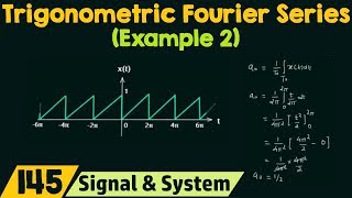 Trigonometric Fourier Series Example 2 [upl. by Winsor]