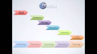 Project Management Phases  Project Management 101 [upl. by Dreda637]