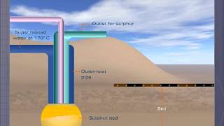 Frasch Process for Extraction of Sulphur [upl. by Rainer]