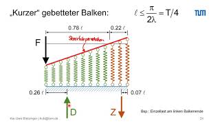 Elastische Bettung  Differenzialgleichung [upl. by Tenom12]