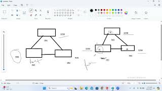 Spanningtree Protocol Day 08 Networking SD All in one By Pravin Rokade [upl. by Ahsenrat]