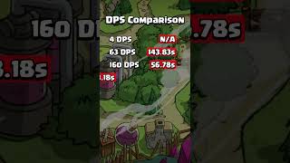 4 DPS VS 13440 DPS Defense [upl. by Eelessej]