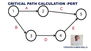 How To Calculate Critical Path  PERT  PERT Basics  Slack Time Operations Research  IME Problem [upl. by Barry]