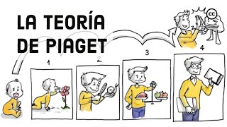 La Teoría del Desarrollo Cognitivo de Piaget [upl. by Nauqaj756]