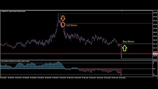 True Oversold Overbought How to use True Oversold Overbought indicator and profit [upl. by Hailat]