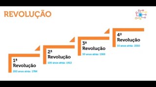 Revolução Industrial I Como chegamos até aqui [upl. by Ciaphus699]