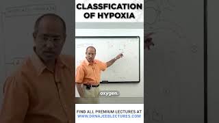 Classification of Hypoxia drnajeeb drnajeeblectures shortvideo [upl. by Karlen]