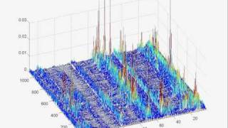 Low and Infrasonic Sound and Acceleration Comparision for 6 Minute Recording [upl. by Tracie407]