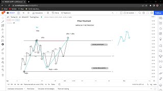 FRACTALIDAD AVANZADA DE MERCADO DESDE CERO  SMART MONEY TRADING [upl. by Leahcar]