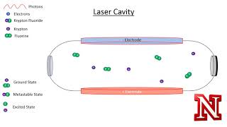 Excimer LASER basics [upl. by Pazit919]