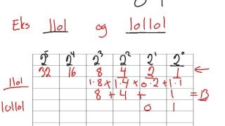 Totallsystemet titallsystemet tabell for omregning [upl. by Abbe]