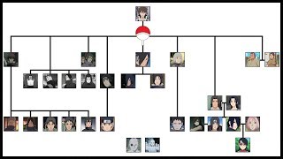 Family tree of Uchiha  Ninja World [upl. by Aneehsit]