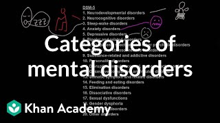 Categories of mental disorders  Behavior  MCAT  Khan Academy [upl. by Hazlip]