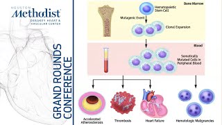 Directions of Cardiology in the Next Decade 20222032 Eugene Braunwald MD January 13 2022 [upl. by Elman]