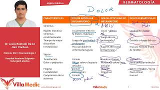 Semiología  Reumatología  Villamedic Clínicas 2021 [upl. by Aynat]