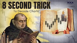 The 8 Second Chart Decoding Trick  No Indicators Needed [upl. by Torie]