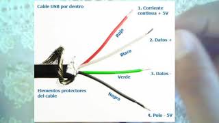 Cuál es el Negativo y el Positivo de un cable USB [upl. by Akinek678]