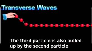 Part1Types of waveswmv [upl. by Anewor205]