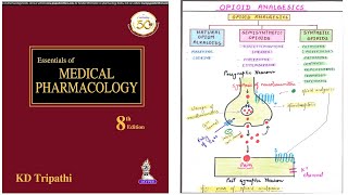 Opioid Analgesics Drug Classification  Pharmacological Classification of Opioid Analgesics [upl. by Tayler]