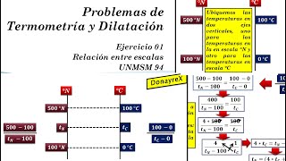 Termometría y Dilatación Ejercicios Resueltos – Problema 01 – Relación entre escalas UNMSM [upl. by Tyrone954]