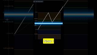 Fibonacci Trading Pattern daytrading fibonacci trading [upl. by Alison556]