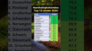 Nachhaltigkeitsindex für 2024 [upl. by Yelrihs]