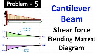 Draw Shear Force and Bending Moment Diagram for Cantilever Beam Subjected to Uniformly Varying Load [upl. by Assili646]