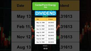 CNP CenterPoint Energy Inc Dividend History [upl. by Kally]