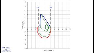 Submaximal Inhalation Error During Spirometry Testing [upl. by Walworth]