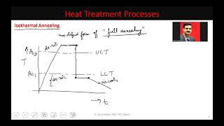 Lecture 16 Isothermal Annealing [upl. by Lewison564]