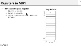 ISA 12 MIPS Instructions [upl. by Turner595]