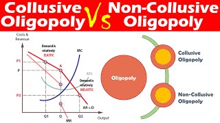 Differences between Collusive Oligopoly and NonCollusive Oligopoly [upl. by Ottillia]