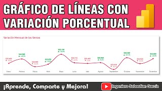 Gráfico de Líneas con Variación Porcentual en Power BI [upl. by Adnohsad]